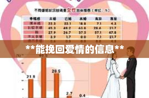 **能挽回爱情的信息**